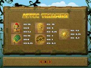 Aztec Treasure paytable