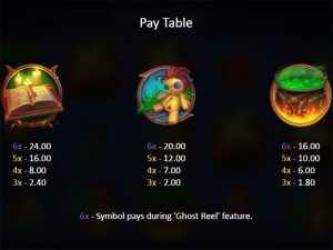 SpellCraft paytable